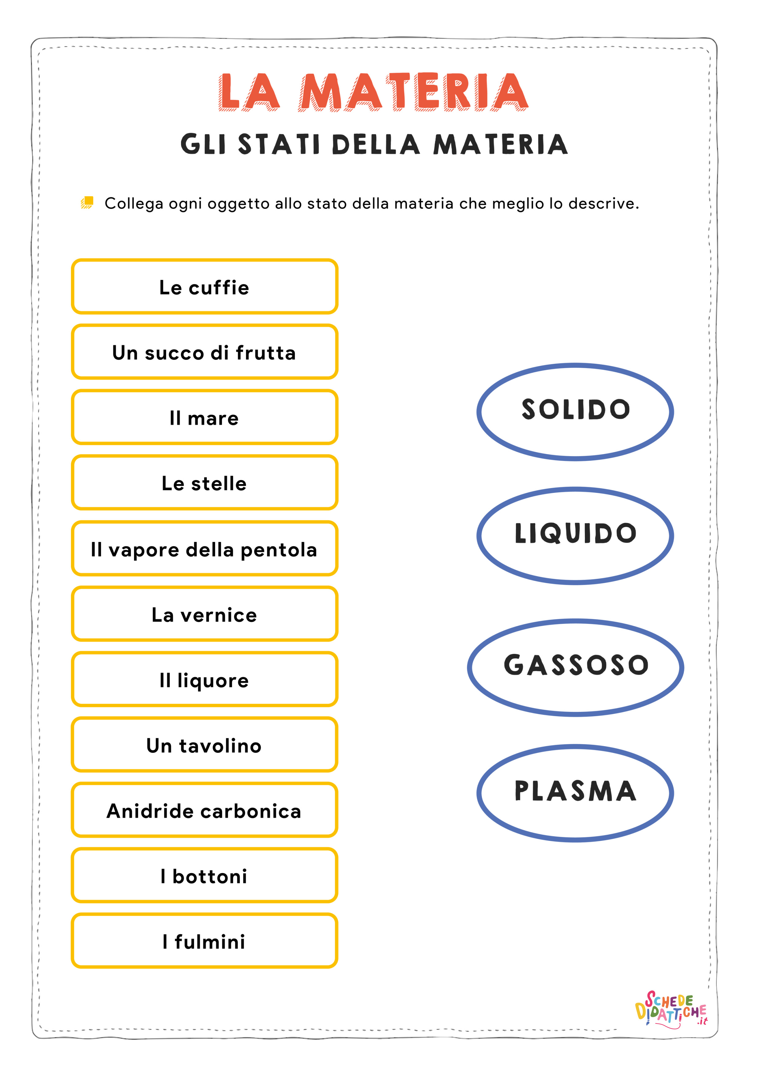 Disegno "Gli stati della materia - collega le definizioni 2" Gli stati della materia - collega le definizioni 2