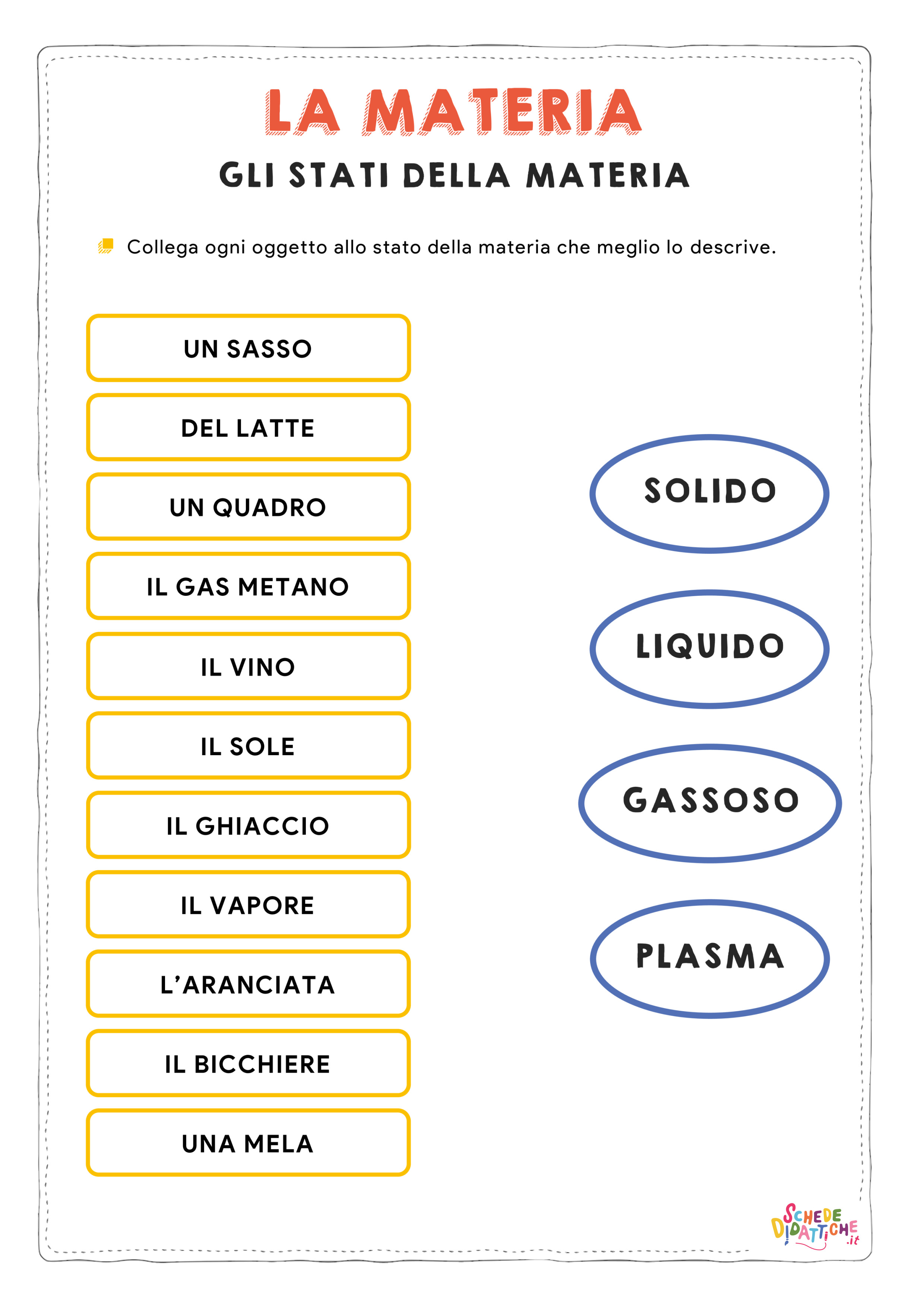 Disegno "Gli stati della materia - collega le definizioni" Gli stati della materia - collega le definizioni