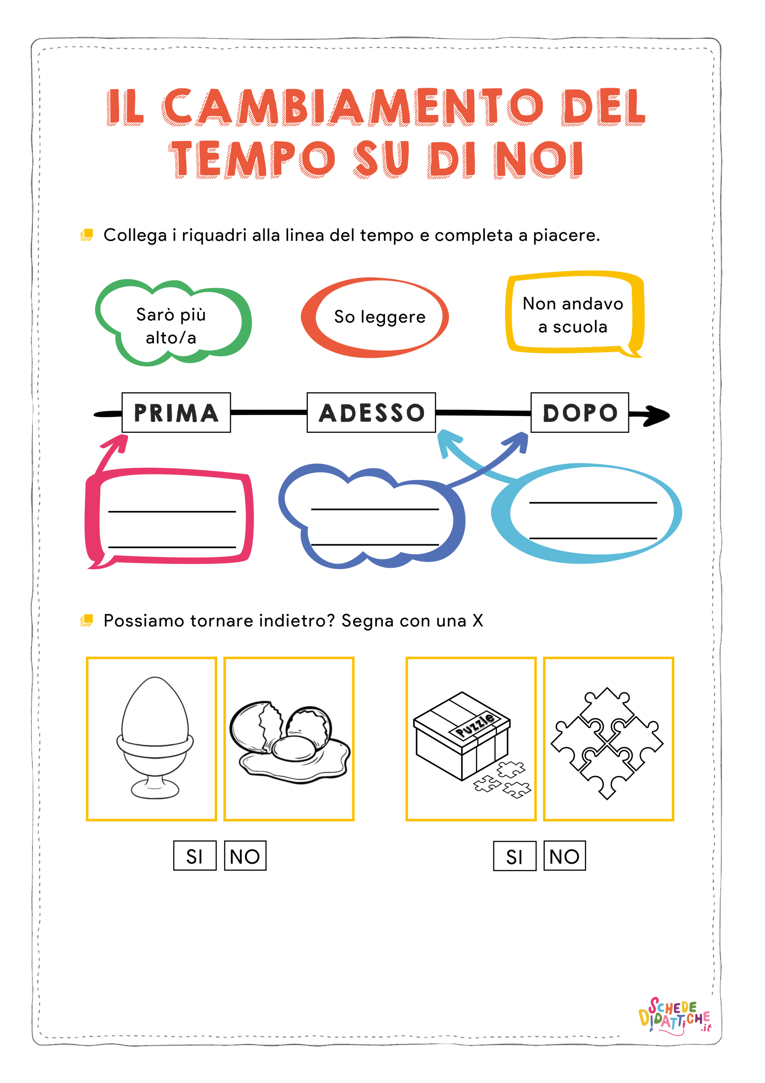 Disegno "Il cambiamento del tempo- prima adesso dopo" Il cambiamento del tempo- prima adesso dopo