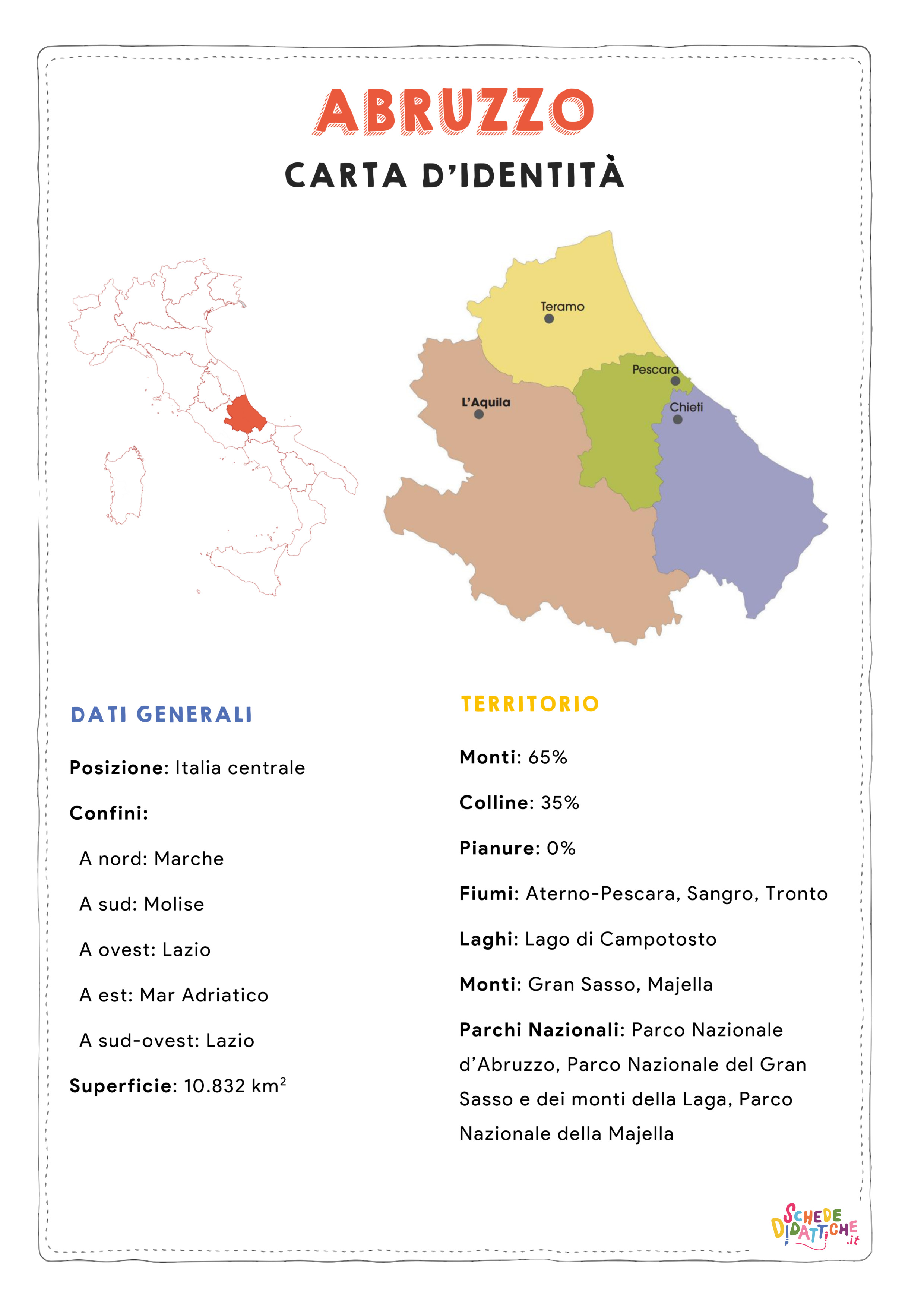 Disegno "Carta d'identità - Abruzzo" Carta d'identità - Abruzzo