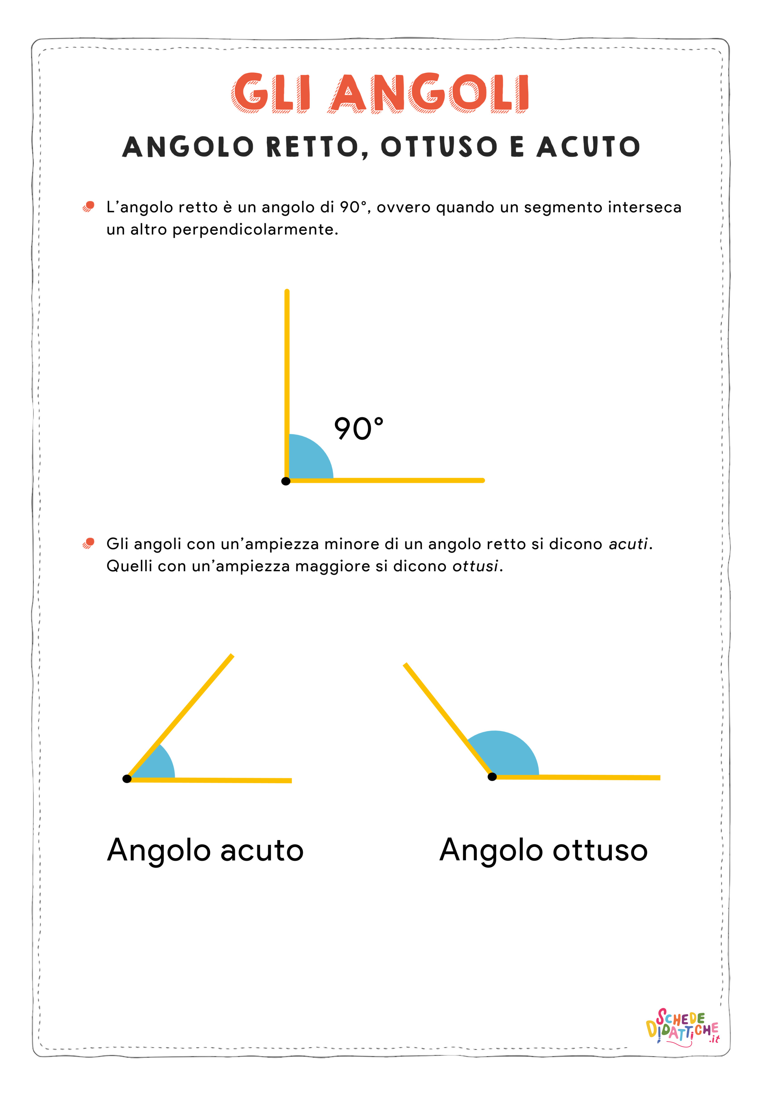 Gli angoli - Retti, acuti e ottusi