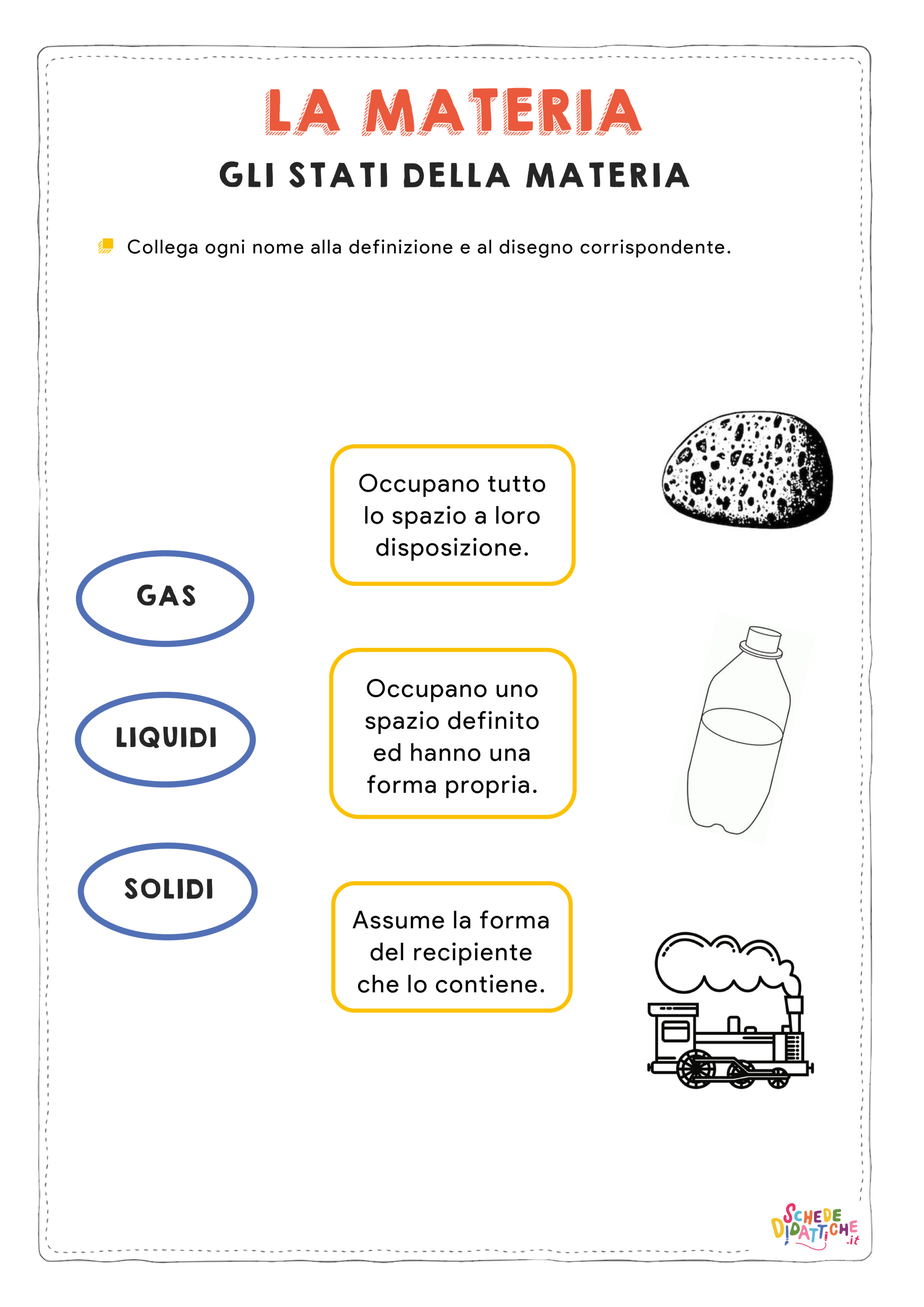 Disegno "Gli stati della materia - collega" Gli stati della materia - collega