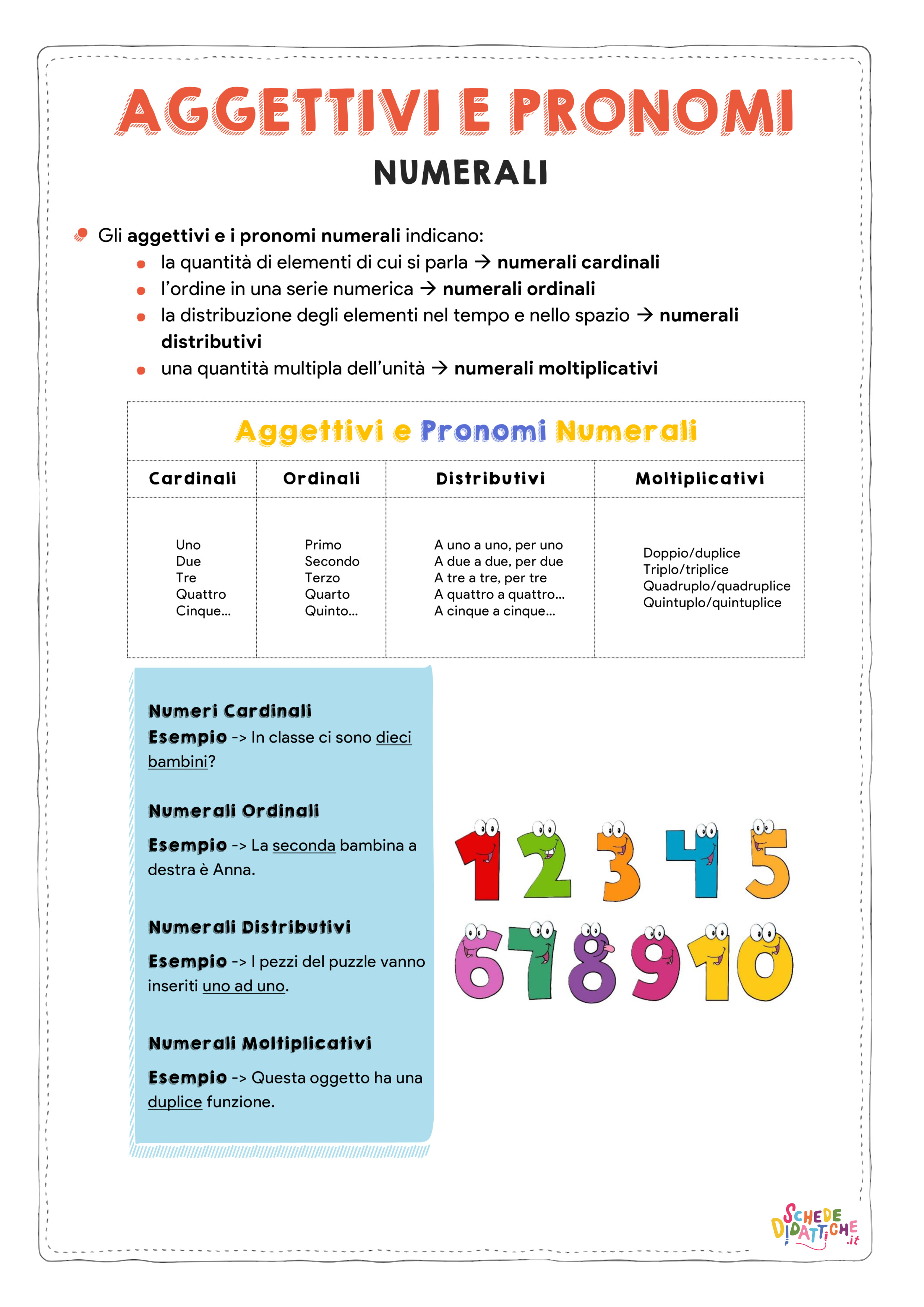 Agg. e Pron. Numerali - Schede Didattiche