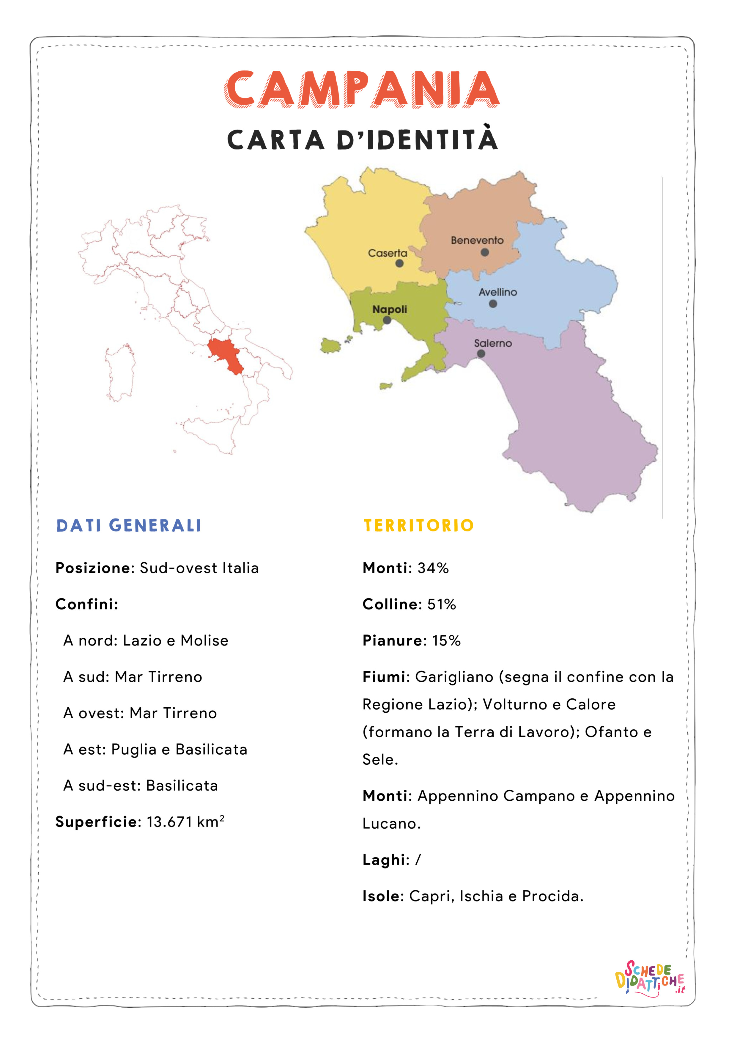 Disegno "Carta d'identità - Campania" Carta d'identità - Campania