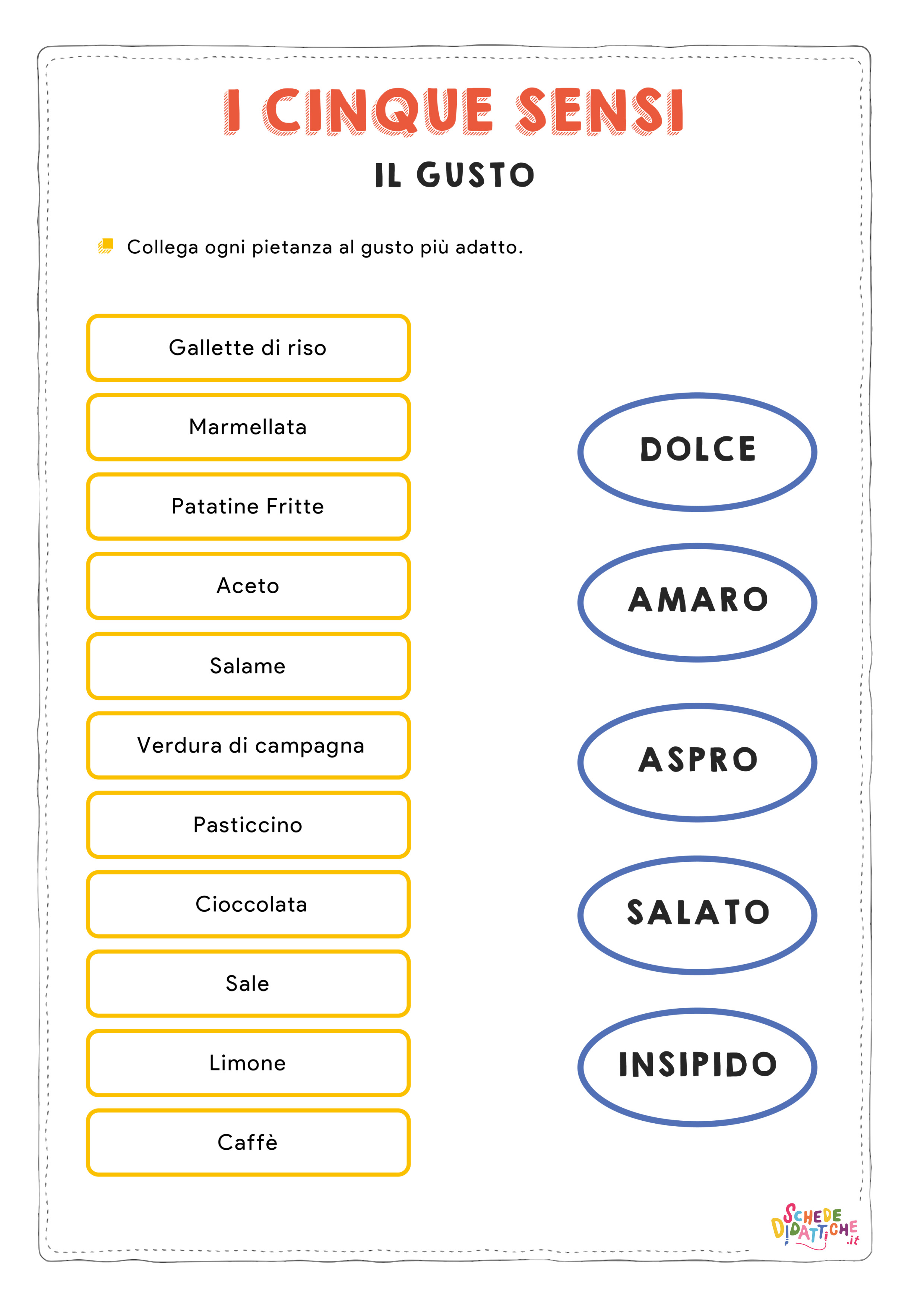 Disegno "I cinque sensi - Il Gusto - collega" I cinque sensi - Il Gusto - collega