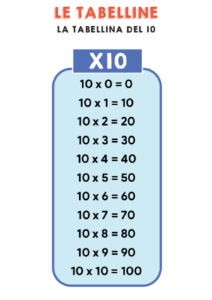 la tabellina del  10