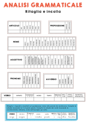Analisi Grammaticale – Tabelle da incollare sul quaderno