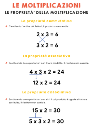 Moltiplicazione – Proprietà