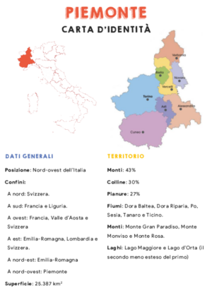 Carta d’identità – Piemonte