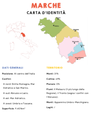 Carta d’identità – Marche
