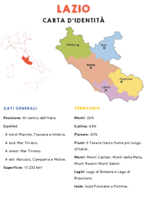 Carta d’identità – Lazio