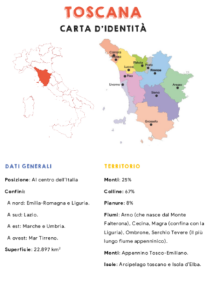 Carta d’identità – Toscana