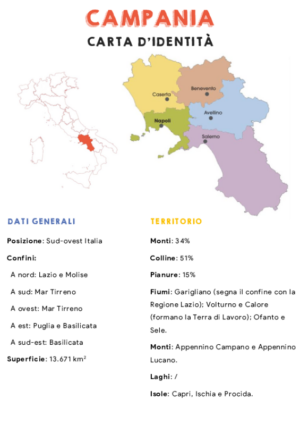 Carta d’identità – Campania