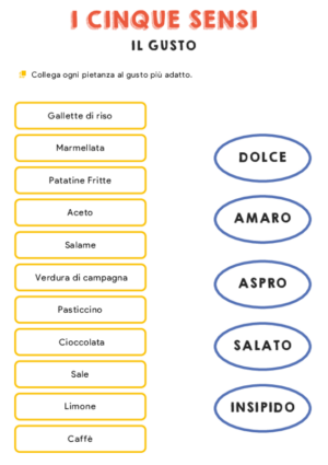 I cinque sensi – Il Gusto – collega