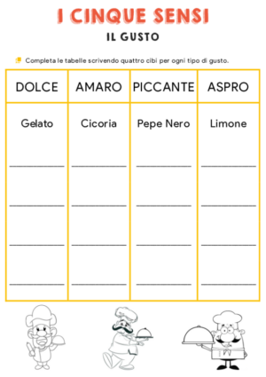 I cinque sensi – Il Gusto – tabella