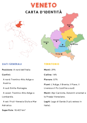 Carta d’identità – Veneto