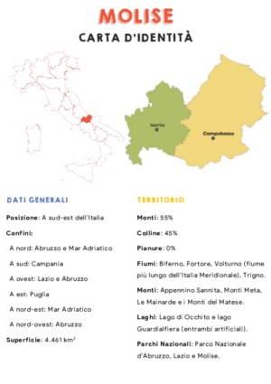 Carta d’identità – Molise
