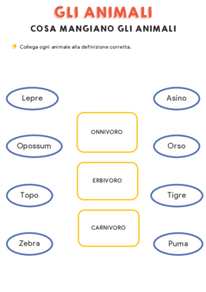 Gli animali – Cosa mangiano gli animali  3