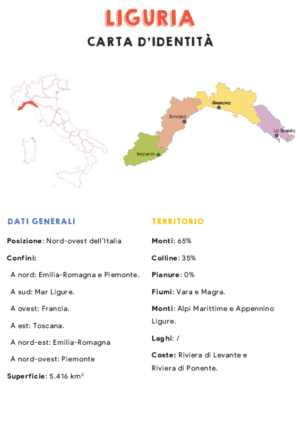 Carta d’identità – Liguria