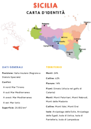 Carta d’identità – Sicilia