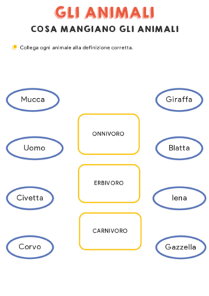 Gli animali – Cosa mangiano gli animali  2