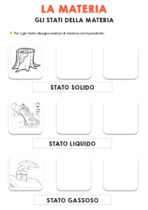 Gli Stati Della Materia