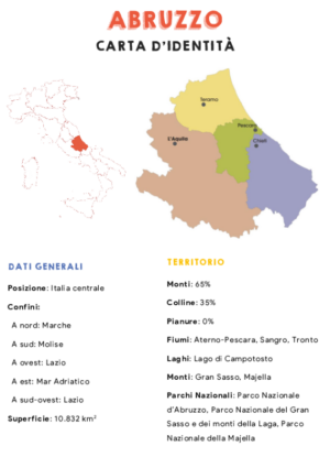 Carta d’identità – Abruzzo