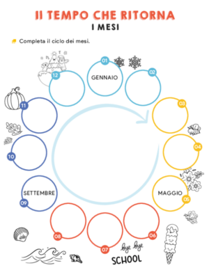 Il tempo che ritorna – I mesi