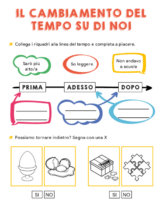 I Cambiamenti Del Tempo Su Di Noi