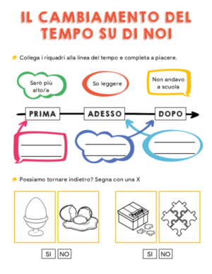 Il cambiamento del tempo- prima adesso dopo